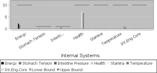 Sim internal systems.png